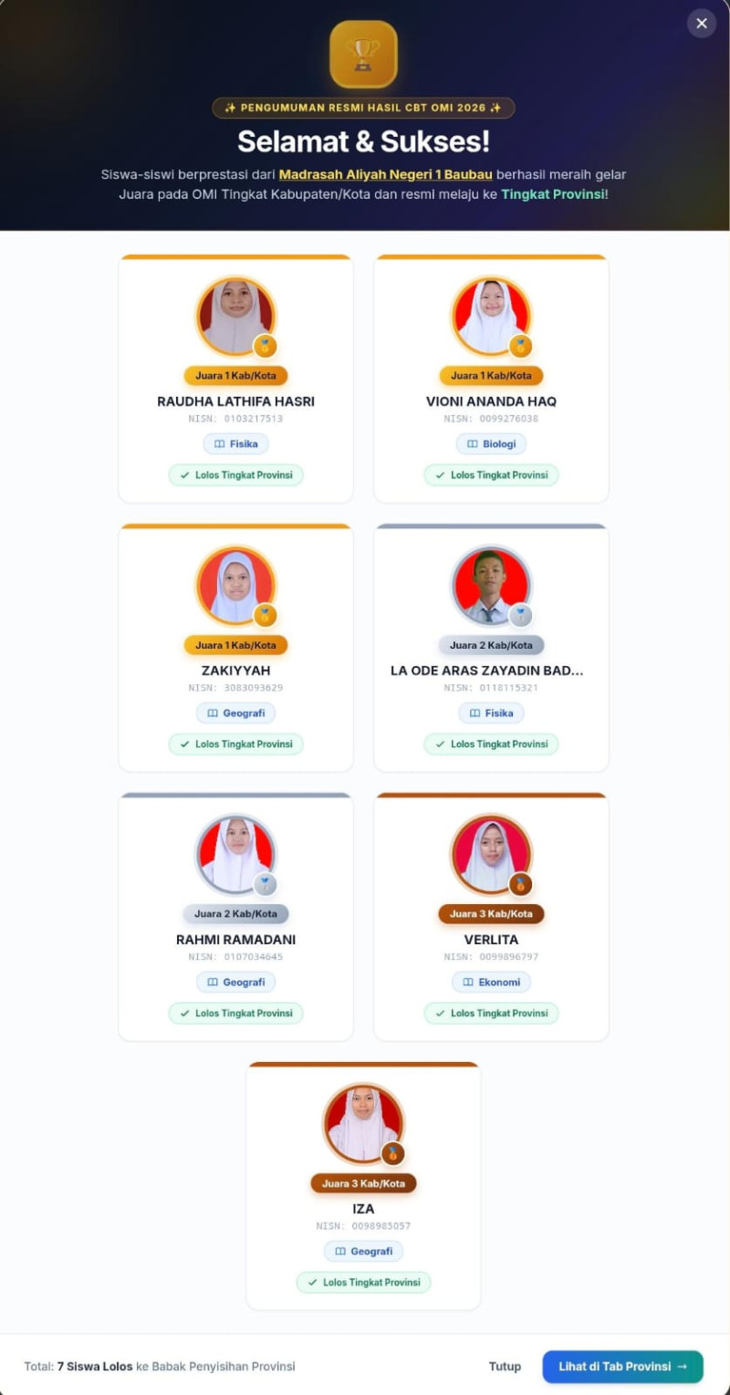 7 Murid MAN 1 Baubau Lolos ke Tk. Provinsi, Wakili Empat Mata Pelajaran